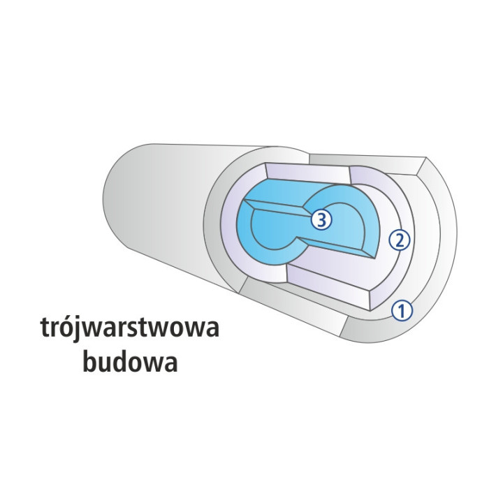 WKŁAD POLIPROPYLENOWY 10 MIKRON 10X2,5 CALA USTM PS10