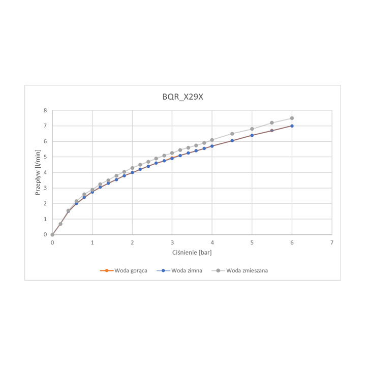 Bateria umywalkowa bezdotykowa z regulacją temperatury - 230/6V stal BQR F29V