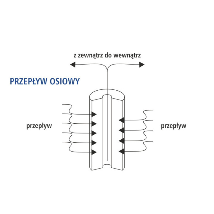 Wkład polipropylenowy 20 mikron 10X2,5 cala USTM PS20