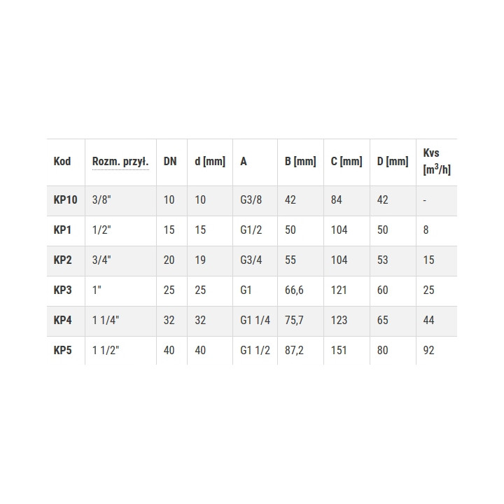 Zawór kulowy gw-gw 1" normal – Ferro