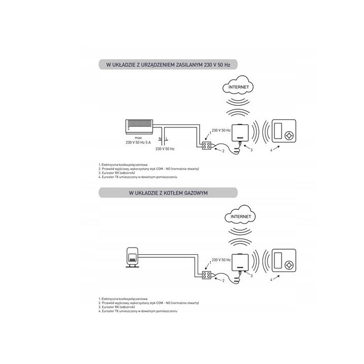 Regulator pokojowy sterownik bezprzewodowy 4040 smart wifi biały