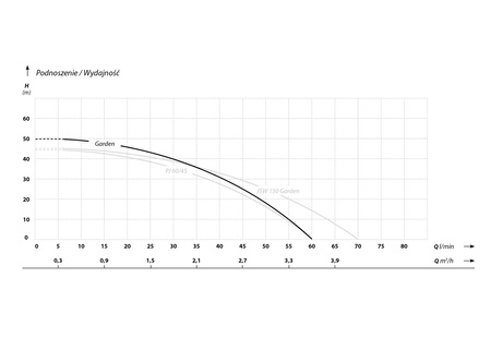 Garden 1000/GREEN 1000 (1 kW, 230 V) pompa hydroforowa z osprzętem
