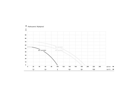 MH 1300 (1,3 kW, 230 V) hydrofor 50