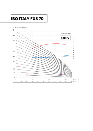 8 FX8  70-4 (15 kW, 400 V) pompa głębinowa z 6 silnikiem IBO ITALY
