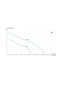 BJ 40/55 (0,55 kW, 230 V) pompa hydroforowa z osprzętem LCI