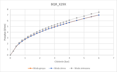 Bateria umywalkowa bezdotykowa z regulacją temperatury - 230/6V nero BQR N29V