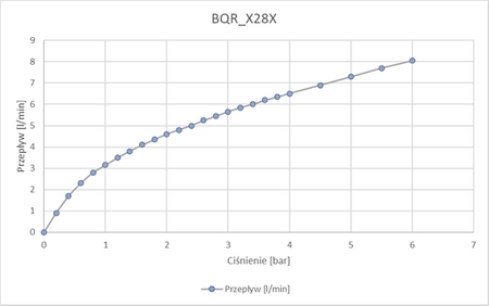 Bateria umywalkowa bezdotykowa bez regulacji temperatury - 4xAA stal BQR F28R