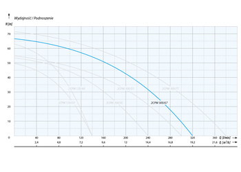 2CPM 300/67 T (4,7 kW, 3~230 V, 3~400 V) pompa hydroforowa przemysłowa