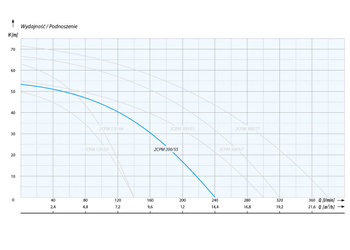 2CPM 200/55 (2,25 kW, 230 V) pompa hydroforowa przemysłowa