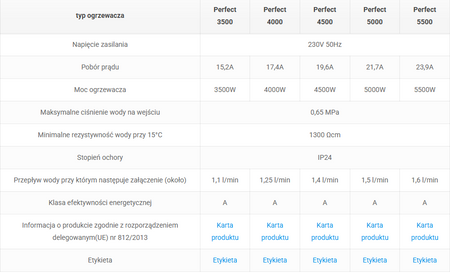 Ciśnieniowy przepływowy ogrzewacz wody PERFECT 4000 