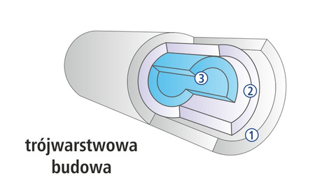 Wkład polipropylenowy 20 mikron 10x2,5 cala USTM PS20