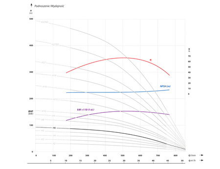 6 AP6 H 6 (9,2 kW, 400 V) pompa głębinowa