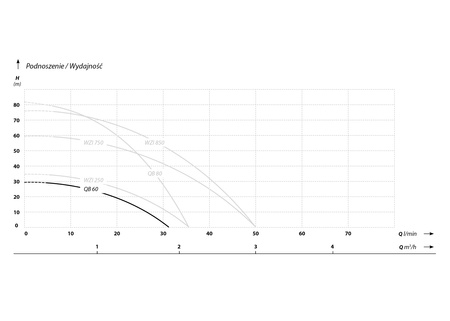 QB 60 230V pompa hydroforowa