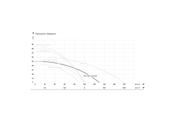 MHI 1500 INOX (1,5 kW, 230 V) pompa z osprzętem