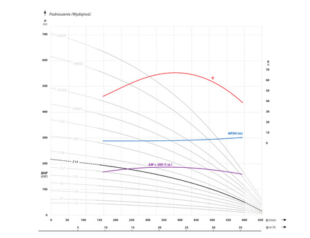 6 AP6 F14 (13 kW, 400 V) pompa głębinowa