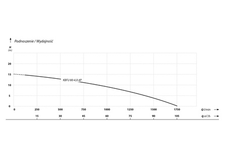 KBFU 80-4-4,0P T (4 kW, 400 V) pompa szlamowa z agitatorem