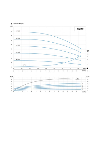 MCI 10-4 T (3 kW, 400 V) pompa hydroforowa przemysłowa