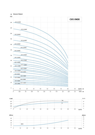 CVI INOX 5-18 T (3 kW, 400 V, IE3) pompa pionowa
