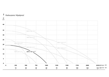 KBFU 100-3,7 T (3,7 kW, 400 V) pompa szlamowa