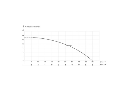 Furia 2200 z rozdrabniaczem 230V pompa zatapialna