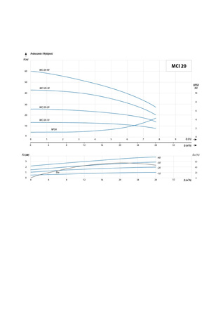 MCI 20-30 T (3 kW, 400 V) pompa hydroforowa przemysłowa
