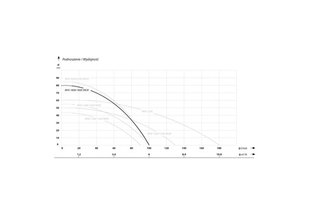 MHI 1800 INOX (1,8 kW, 230 V) pompa hydroforowa