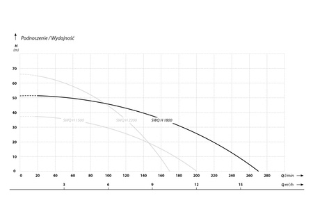 SWQ-H 1800 (1,8 kW, 230 V) pompa zatapialna z pływakiem