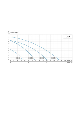 COLP 1-180 T (0,06 kW, 400 V) pompa do chłodziwa
