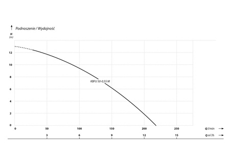 KBFU 50-0,55 M (0,55 kW, 230 V) pompa szlamowa