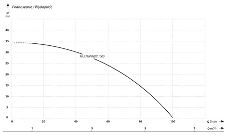 MULTI IP 1000 INOX (1 kW, 230 V) pompa zatapialna z pływakiem