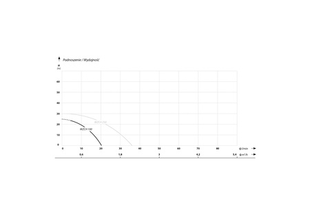 WZCH 100 hydrofor 1L