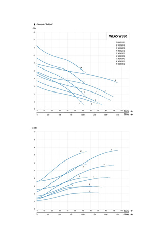WE 8030-52 (5,5 kW, 400 V) pompa zatapialna + stopa sprzęgająca
