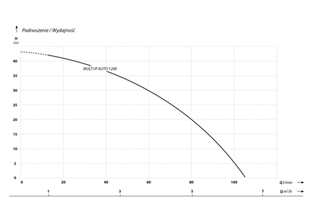 MULTI IP 1200 AUTO (1,2 kW, 230 V) pompa zatapialna