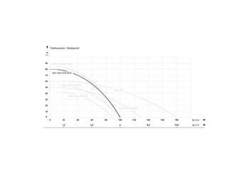 MHI 1800 INOX (1,8 kW, 230 V) pompa hydroforowa