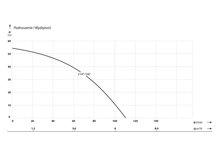 E-HP 1300 (1,3 kW, 230 V) hydrofor 50 ITALY