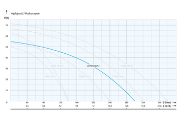 2CPM 300/55 T (3,6 kW, 3~230 V / 3~400 V) pompa hydroforowa przemysłowa