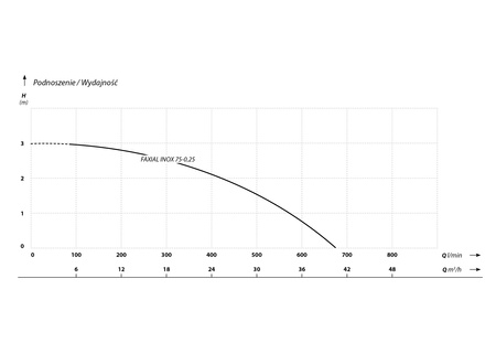FAXIAL INOX (0,25 kW, 230 V) pompa zatapialna