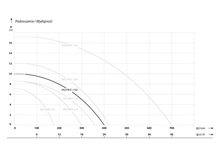 WQ PROFESSIONAL 1100 (1,1 kW, 230 V) pompa zatapialna z pływakiem