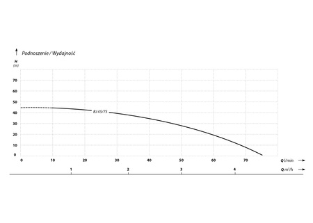 BJ 45/75 pompa z osprzętem LCI